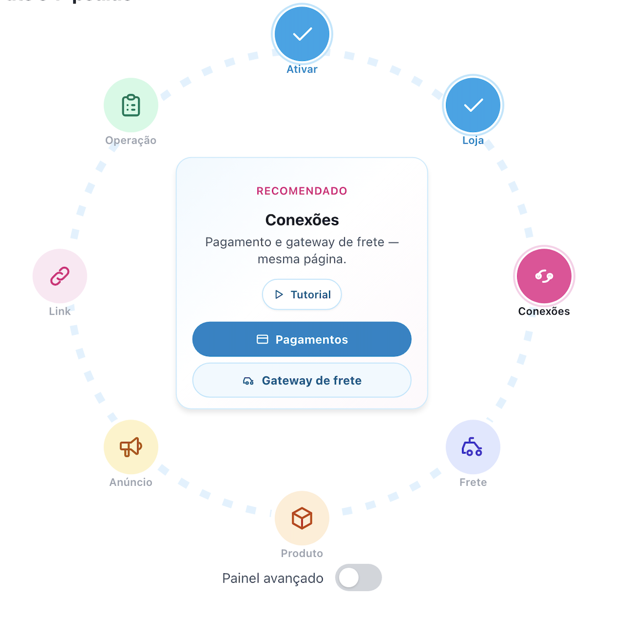 Painel da Unefesta com o caminho até o 1º pedido